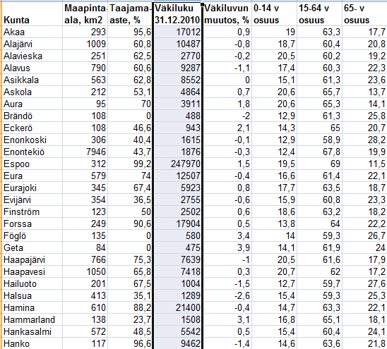 Sektoridiagrammikartta Ympyrädiagrammikartta Vyöhykekartta Ruutukartta ANALYYSITOIMINNOT Kuntien