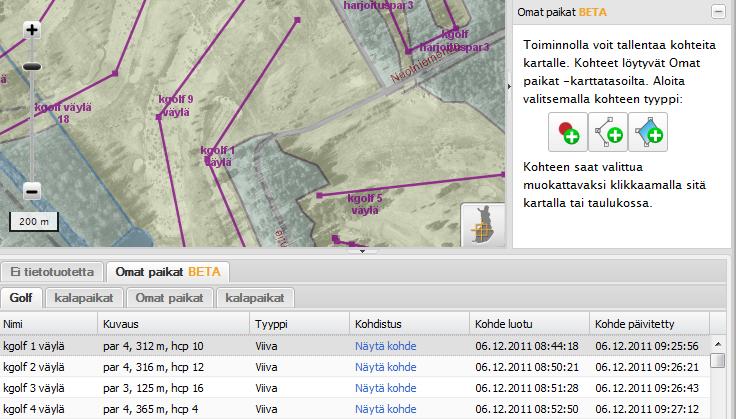 Karttaliittymä Omat paikat Kohteiden tallennus: pisteet, viivat, alueet;