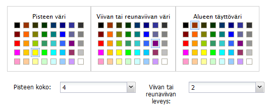 Ominaisuustietotyyppien määrittely: korkeustieto, pvm, Karttatasoittain