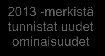 Kassa 2013 2013 -merkistä