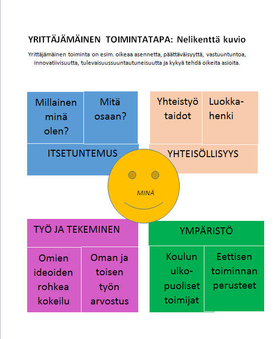 Tavoitteena on, että eteläpohjalaisen esiopetuksen toimintakulttuuri tukee lapsen kasvua elinikäiseen oppimiseen, osallisuuteen, elämänhallintataitoihin sekä kestävän kehityksen, erilaisten