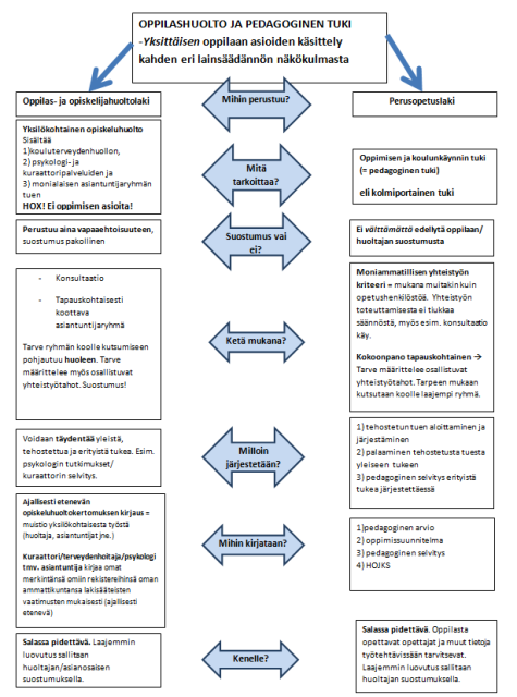 Esiopetuksen opetussuunnitelman perusteet