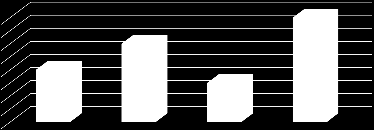 Kahoot-kysely Mikä kuvaa parhaiten lapsesi koulun