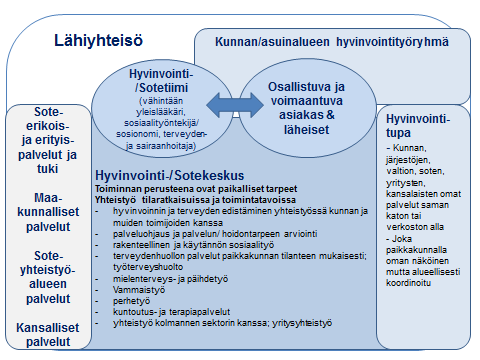 INTEGROITU LÄHIPALVELUMALLI 24.10.2016 http://www.jyvaskyla.