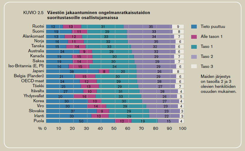 Maavertailu: Tietotekniikkaa