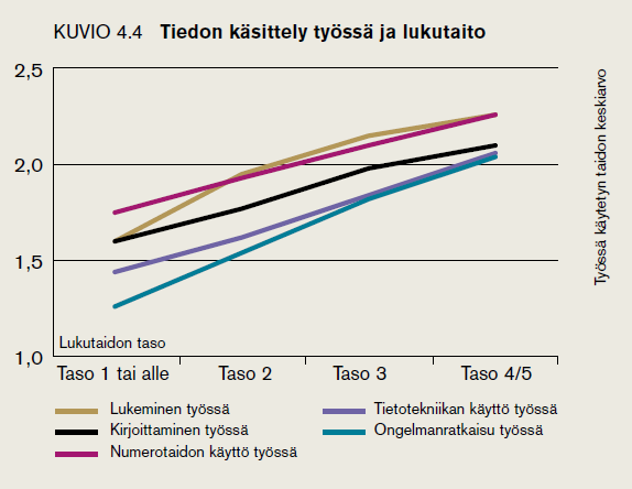 Tiedon käsittely