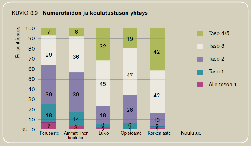 Koulutuksen ja