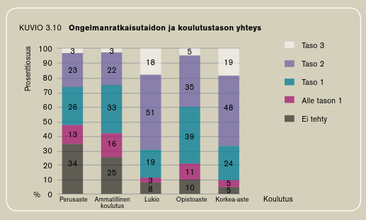 Koulutuksen ja