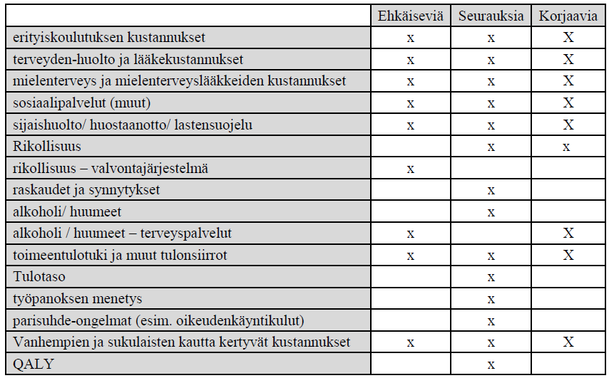 Syrjäytymisen kustannukset Lähde : Salla Ikäheimo - META-ANALYYSI SYRJÄYTYMISVAARASSA OLEVIEN NUORTEN