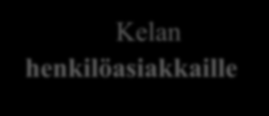 Yhteystiedot Kelan yhteistyökumppaneille Kelan yhteyskeskuksen viranomaislinja 1.12.2016 alkaen p. 020 692 235 palvelee arkisin klo 9-16 uudistetulla valikolla: 1.