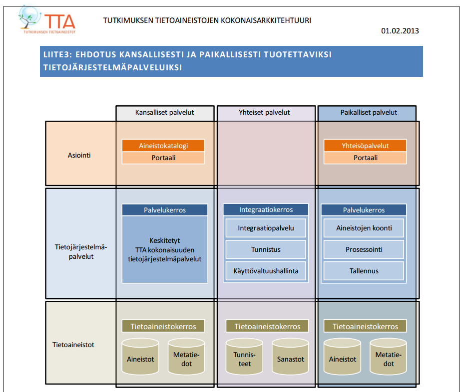 Esim. 2) tietoaineistojen ehtun ehdotukset