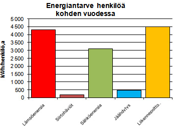 A B C Vertailtavien vaihtoehtojen