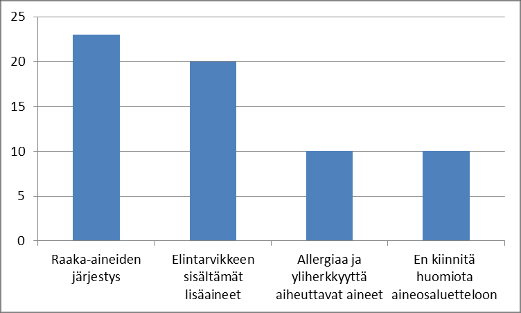 Kuvio 3.