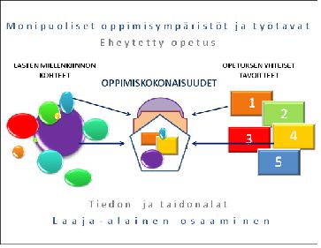 Esiopetuksen toiminta ajatus Esiopetuksen toiminnan suunnittelu pohjautuu valtakunnallisiin Esiopetuksen opetussuunnitelman perusteisiin 2014.