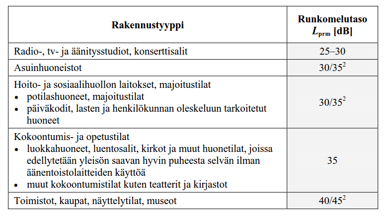 10 5. RUNKOMELUTARKASTELUT 5.