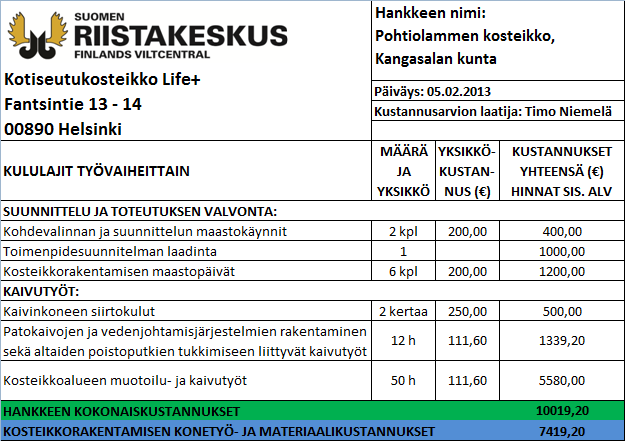 16 6 Hankkeen kustannusarvio Kosteikon rakentamisen kustannusarvio ja materiaaliluettelo on esitetty