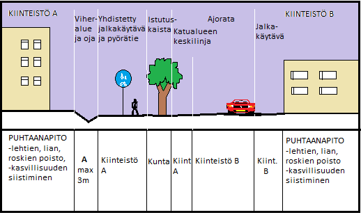 9 KUVA 1 Kiinteiston ja kunnan vastuualueet hoidossa, kuva Hannu Kihlström 2.