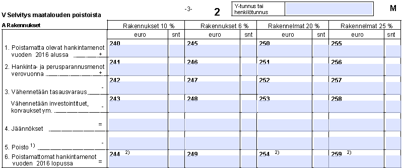 Rakennuspoistot Y-tunnus tai henkilötunnus merkittävä jokaiselle sivulle!