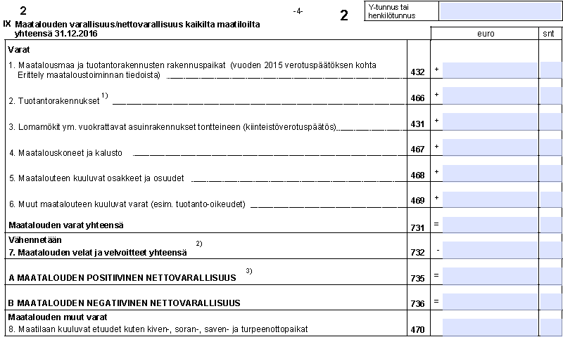 Maatalouden varat ja velat Y-tunnus tai henkilötunnus merkittävä jokaiselle sivulle! Käytetään myös kiinteistöverotuksen perusteena Osuuskunnan osuuden arvo osuuskunnilta.