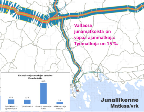 2.2.2 Henkilöliikenne Henkilöliikenteen kysyntä Kotkan ja Kouvolan välillä on pääasiassa työmatka- ja asiointiliikennettä alueelta ulospäin suuntautuvan liikenteen osuuden ollessa kohtuullisen vähäistä.