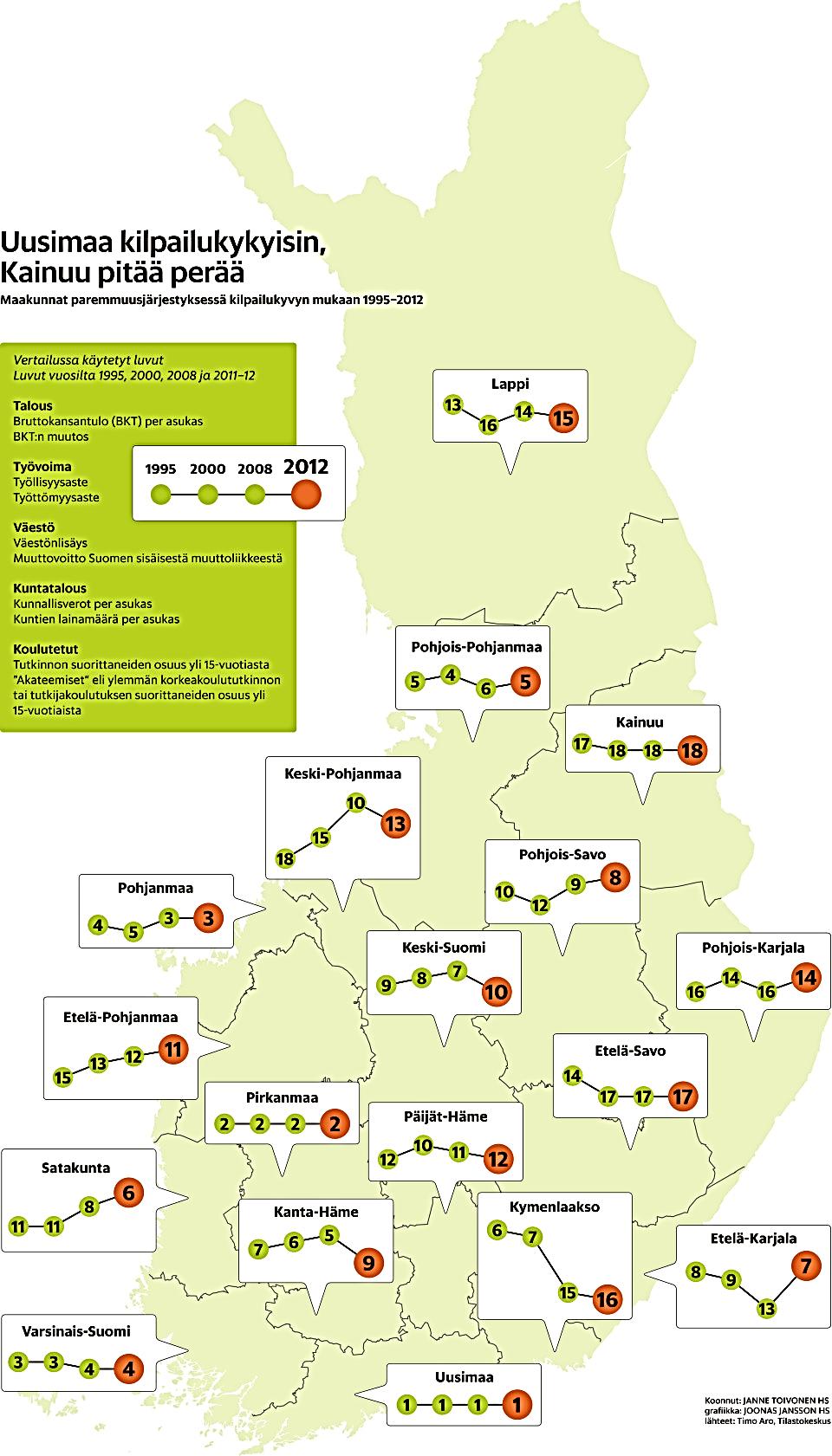 Satakunnan positio muihin maakuntiin verrattuna 1995-2012 1. BKT per as.: 8 7 6 4 2.