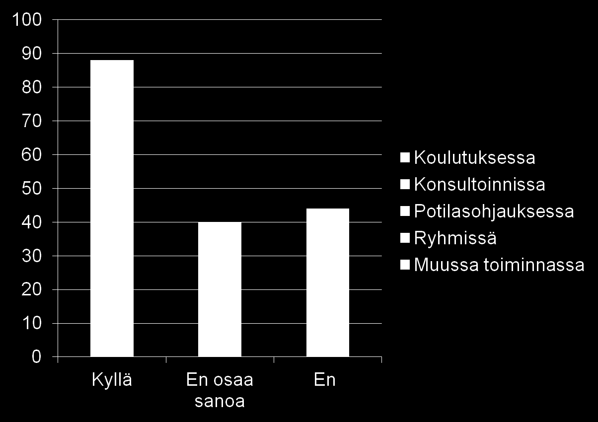 Olisitko kiinnostunut käyttämään ravitsemusterapeutin