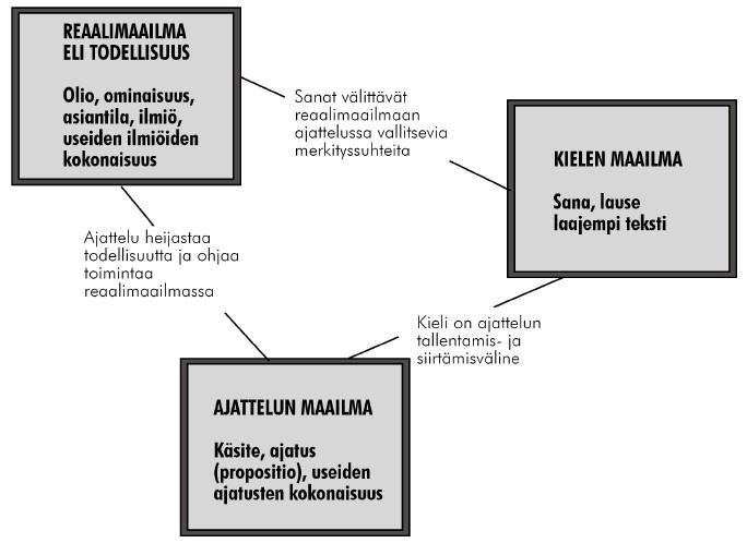 Reaalimaailma, ajattelun