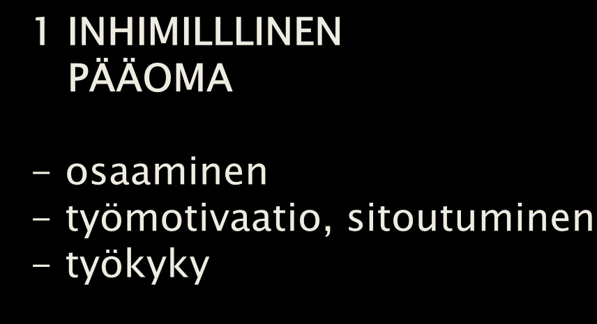 Organisaation voimavarat 2 FYYSINEN PÄÄOMA - raha, kiinteistöt - tietojärjestelmät - teknologia, laitteet - raaka-aineet 1 INHIMILLLINEN PÄÄOMA - osaaminen -