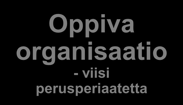 Oppiva organisaatio - viisi perusperiaatetta (Senge 2000) Seppo Helakorpi Systeeminen ajattelu (ST); jokainen on osa kokonaisuutta ja vaikuttaa omalta osaltaan sen toimintaan ja tuloksiin.