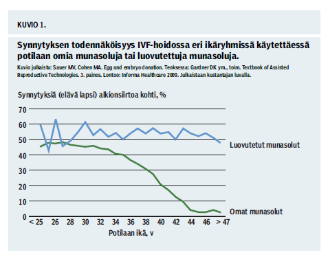 Ensisynnyttäjä 28,5-v. > 35-v.