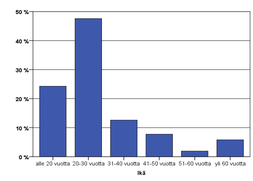 36 män jälkeen keskityttiin asiakkaan ostokäyttäytymiseen ja siihen miksi ja miten hän valitsee esimerkiksi ostamansa vaatteet tai käyttämänsä rahasumman.