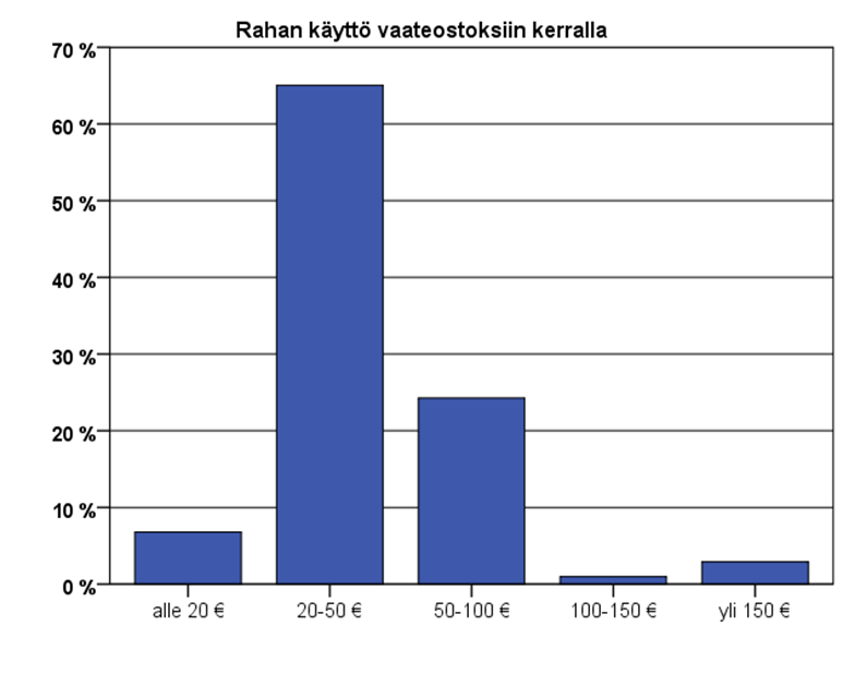 39 vastaajista. Nämä kaksi eniten vastauksia saaneita vaihtoehtoa olivat selkeitä, mutta muut kolme saivat kaikki aika pienet prosenttiosuudet. Taulukko 4.