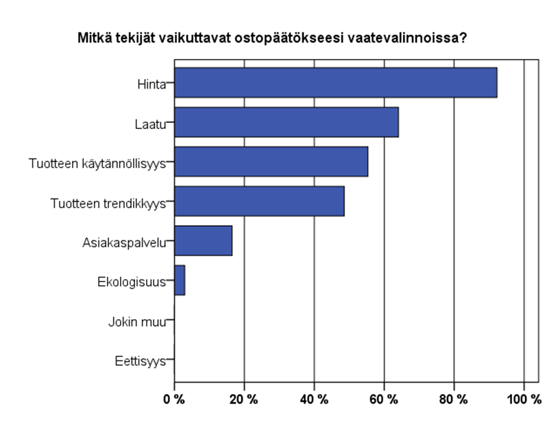 43 Taulukko 8. Vastaajien vaatevalintoihin vaikuttavat tekijät. Seuraavaksi haluttiin tietää tyypillisiä piirteitä asiakkaista, jotka käyvät Lindexissä.