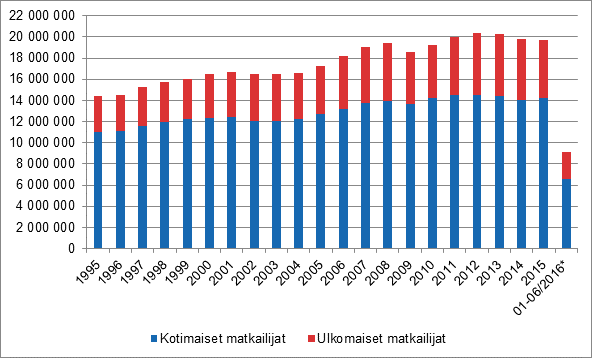 Kotimaiset ja ulkomaiset