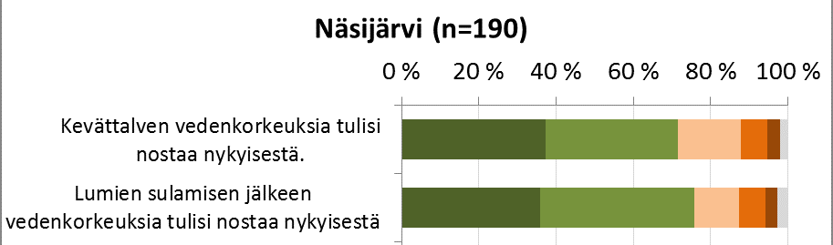 Kuinka moni vastustaa muutosta?