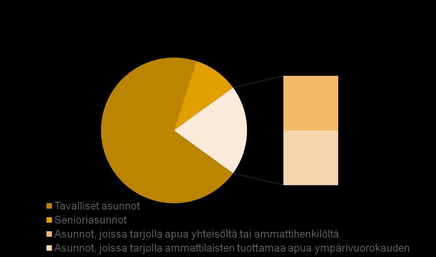 Työryhmän