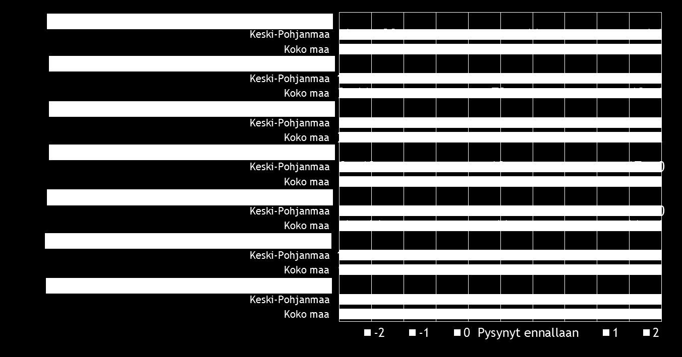 26 Pk-yritysbarometri, syksy 2015 11.