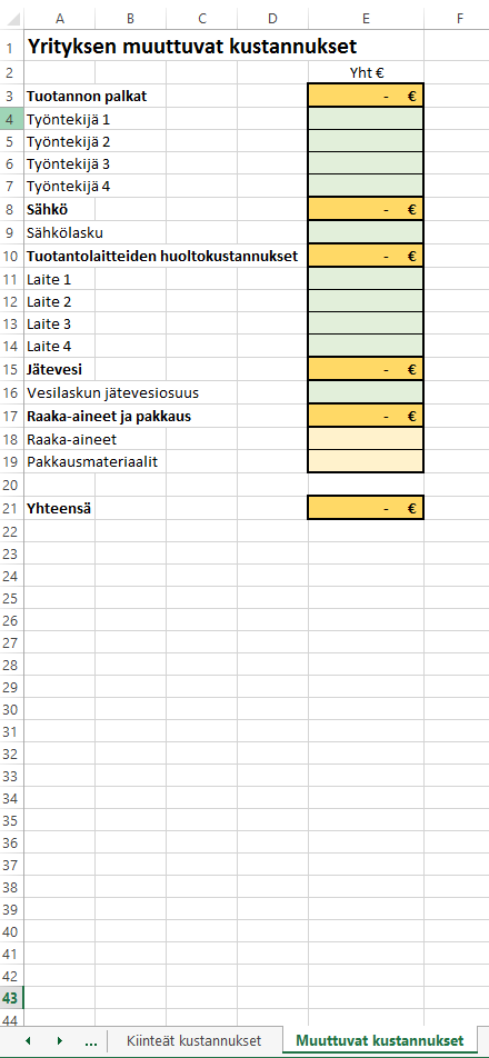 Muuttuvat kustannukset