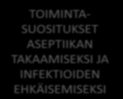 ANALYYSI JOHTOPÄÄTÖKSET hankittuun kirjalliseen tutkittuun tietoon ja dialyysikoulutusosaston ohjeisiin. (Vilkka 2006: 86-90.) (Ks. kuvio 1.