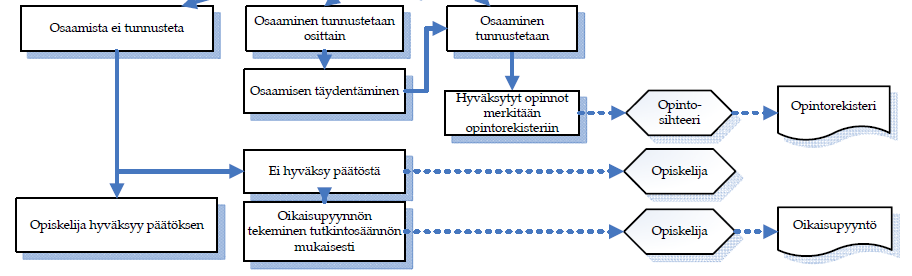 jatkoa 6