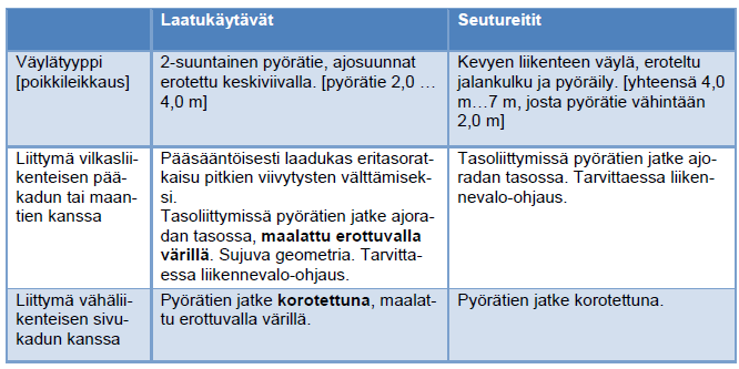 2020 (HSL 2011) Lähde: HLJ 2011: Helsingin seudun