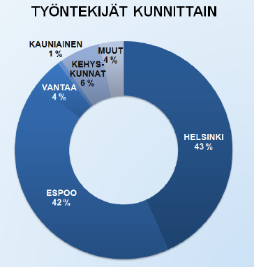 Aalto-yliopiston / TKK