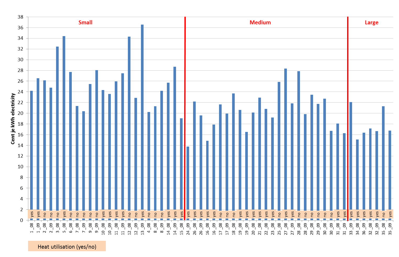 Snt per kwh sähkö Sähkön hinnan