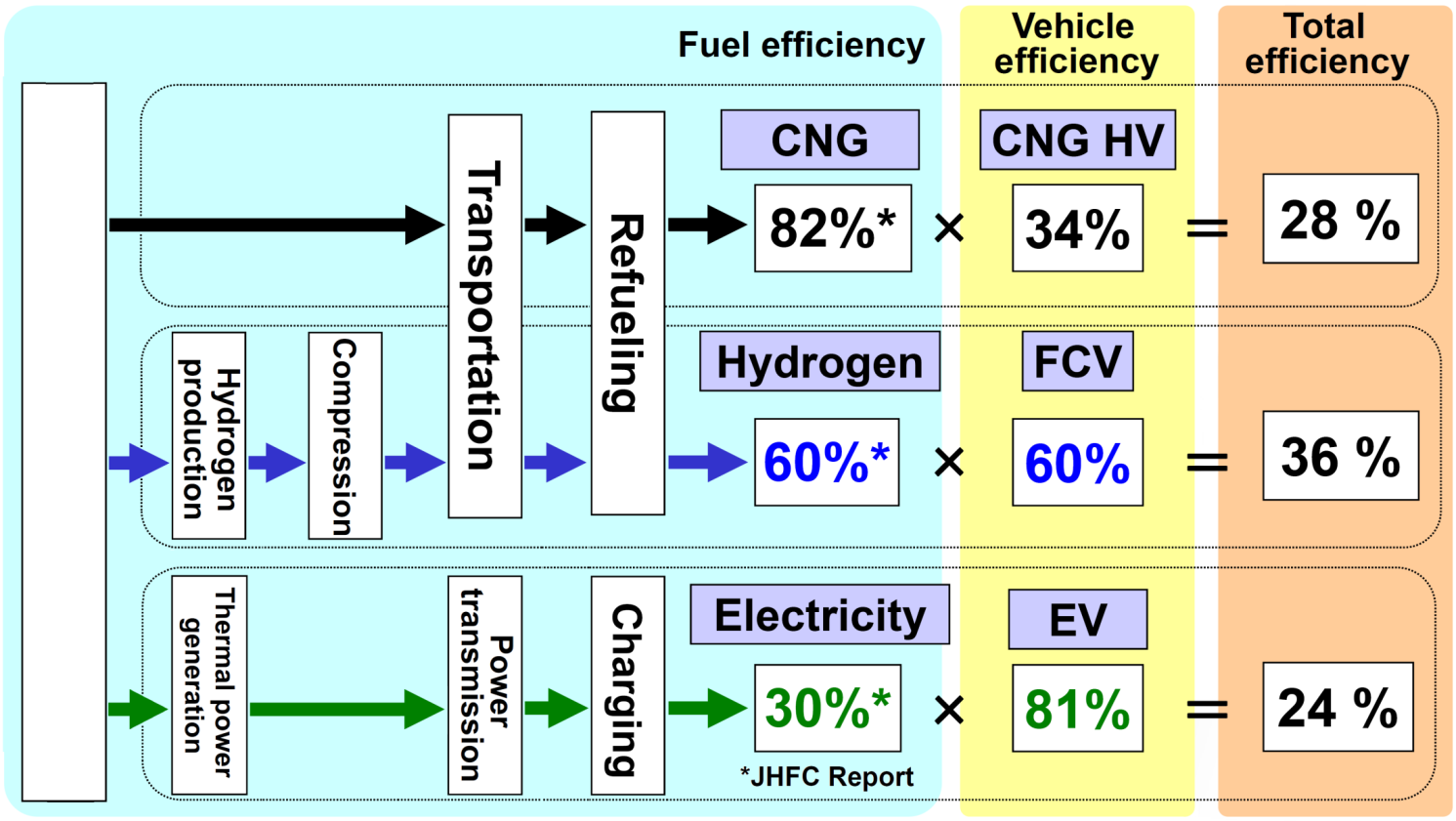 Tomorrow cars all with electric power trains?