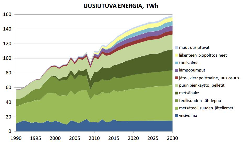 Miltä vihreän energian tulevaisuus näyttää?