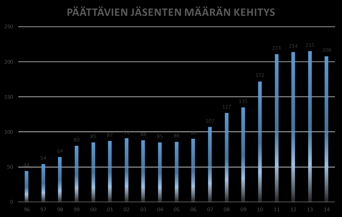 Jäsenet