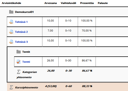 Valitse arvioinnin näyttömuodoksi Kirjain, Kirjain (prosentti) tai Kirjain (todellinen). Arvioinnin näyttö -kohdassa valinta todellinen tarkoittaa tehtävän/kurssin pistemäärää.