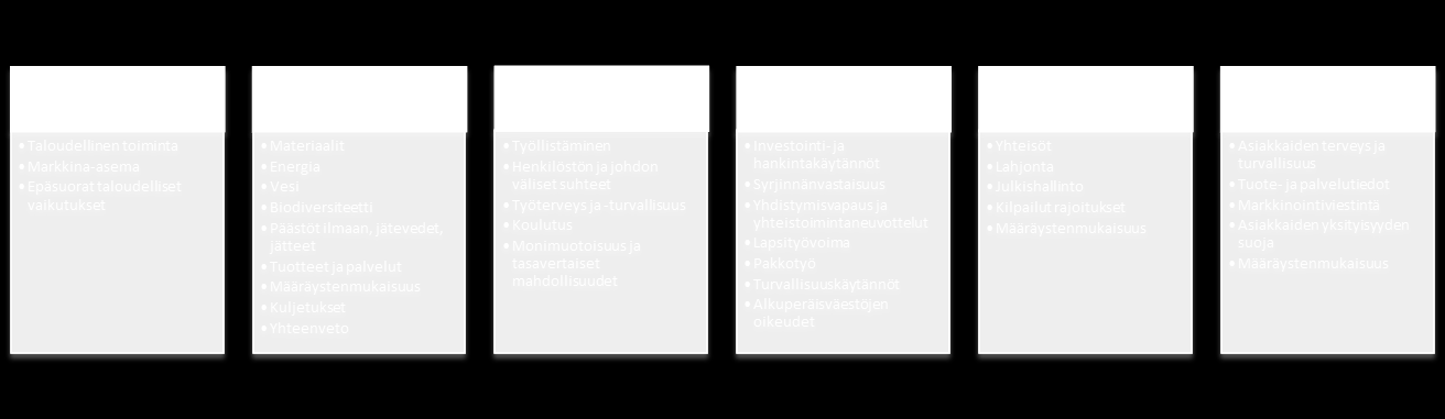 35 Kuvio 2.