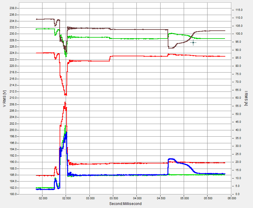 Maalämpöpumppu V15 pehmokäynnistimillä, käynnistyshetki 3/4 L1 L3 L2-13 V Δ 45 A 210 V 57 A Jännitemuutokset: L1: - 10 V L2: - 13 V L3: -