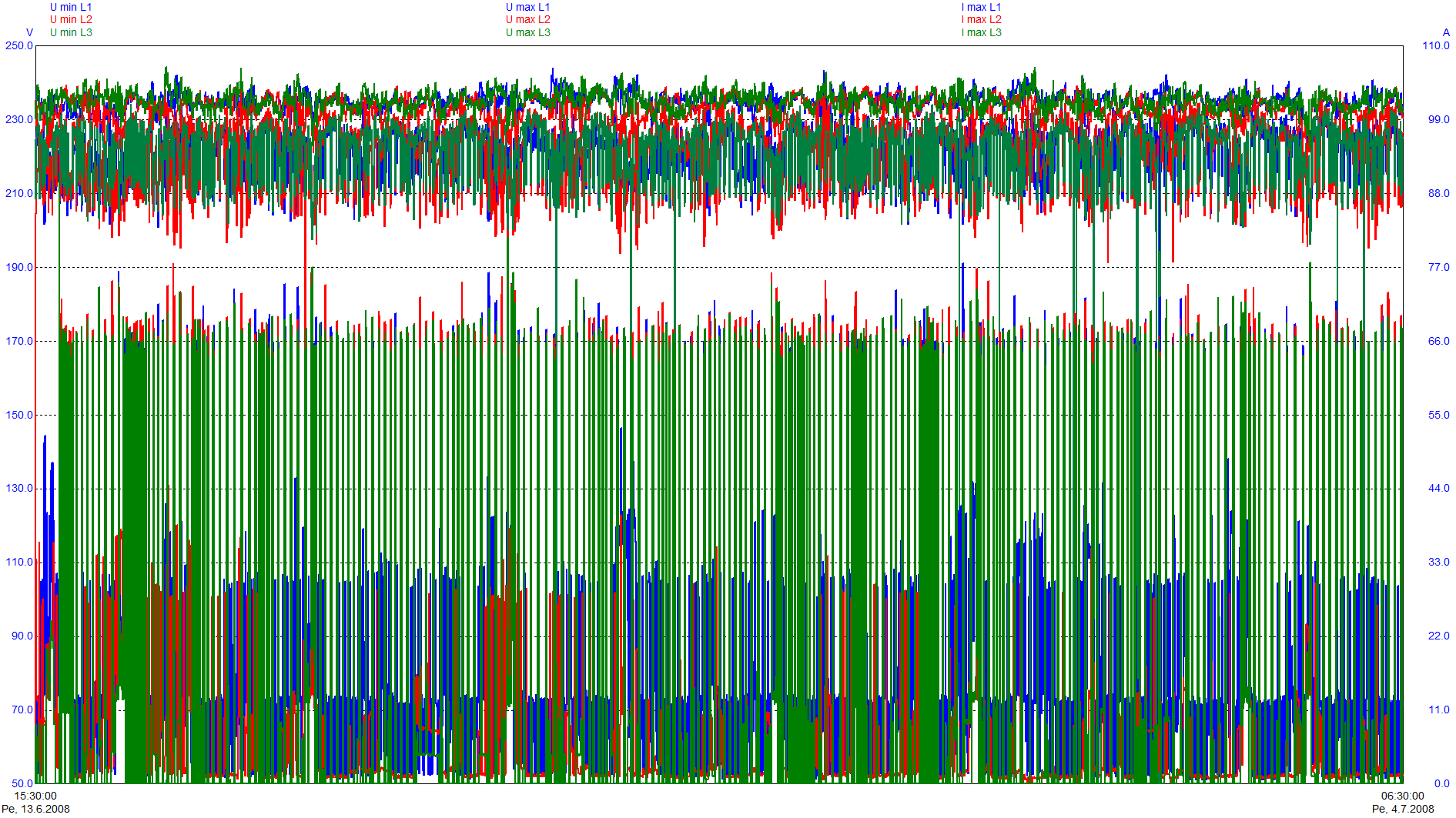 6/2008 hetkellisjännitteet ja virrat.